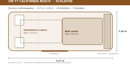 Grundriss Volkswagen California Beach