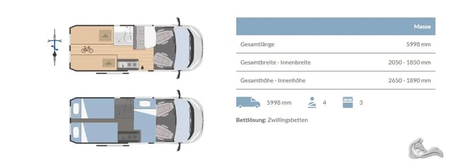 Rimor Horus 198 mit Aufstelldach bis zu 4 Personen auf 5,99 Metern